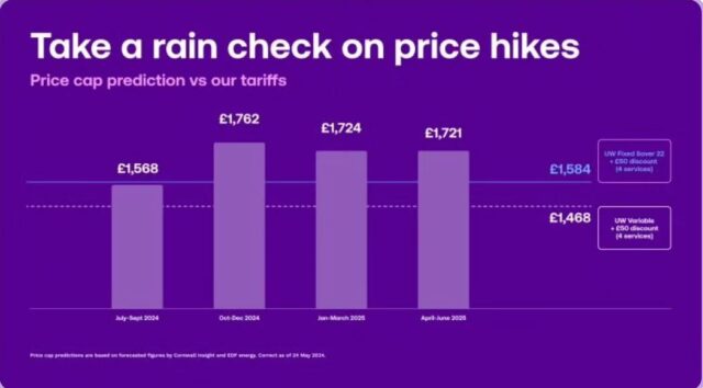 With the UK's cheapest variable tariff and super competitive fixed rate energy tariff, customers who bundle multiple services can save more on their energy when they switch to UW. For more information or a quote, email review@truesavings.co.uk