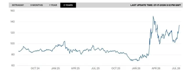 Gas wholesale price jumps up again, have you fixed your energy?