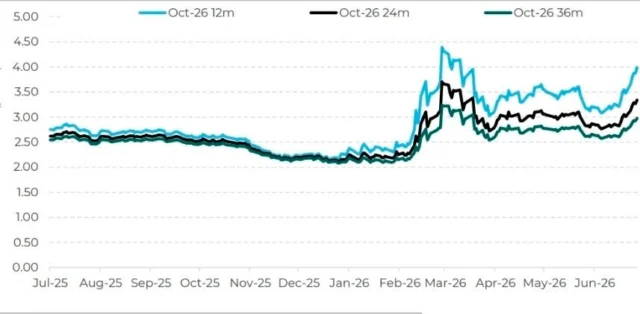 Wholesale energy prices are rising rapidly, have you fixed your price? DM me for a review of your energy bills.